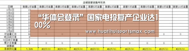 “华体会登录”国家电投复产企业达100%(图2) 华体会赛事