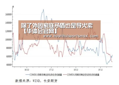 除了外因家庭矛盾也是导火索【华体会官网】(图4) 华体会赛事